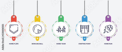 infographic element template with baseball outline icons such as home plate, bowling ball, home team, starting point, home run vector.