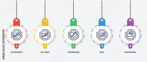 infographic element template with traffic signs outline icons such as no rodents, no video, lovemaking, rats, descending vector.