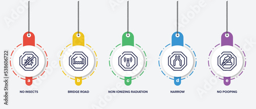 infographic element template with signal and prohibitions outline icons such as no insects, bridge road, non ionizing radiation, narrow, no pooping vector.