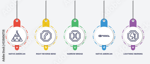 infographic element template with universal warning signals outline icons such as native american wigwam, right reverse bend, narrow bridge, native american flute, lightning warning vector.