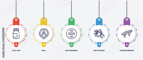 infographic element template with indications outline icons such as pills jar, null, sos warning, no pushing, flyover bridge vector.