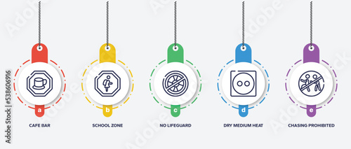 infographic element template with swimming pool rules outline icons such as cafe bar, school zone, no lifeguard, dry medium heat, chasing prohibited vector.
