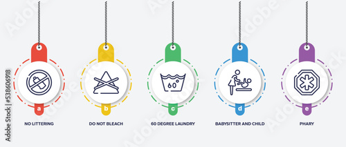infographic element template with indications outline icons such as no littering, do not bleach, 60 degree laundry, babysitter and child, phary vector.