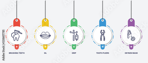 infographic element template with medical instruments outline icons such as brushing teeth, sil, drip, tooth pliers, oxygen mask vector.
