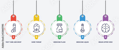 infographic element template with body parts outline icons such as test tube and drop, sore throat, medicine flask, medicine liquid in a test tube glass, brain upper view vector.