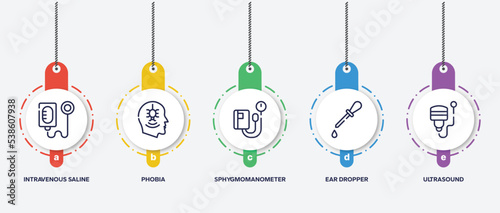infographic element template with medical services outline icons such as intravenous saline drip, phobia, sphygmomanometer, ear dropper, ultrasound vector.