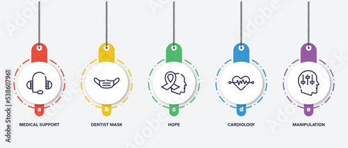 infographic element template with psychology outline icons such as medical support, dentist mask, hope, cardiology, manipulation vector.