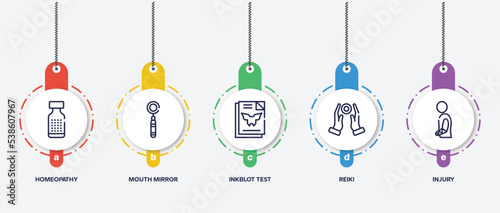 infographic element template with medical outline icons such as homeopathy, mouth mirror, inkblot test, reiki, injury vector.