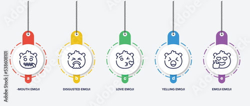 infographic element template with emoji outline icons such as -mouth emoji, disgusted emoji, love yelling vector.