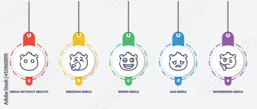 infographic element template with emoji outline icons such as emoji without mouth, sneezing emoji, weird sad wondering vector.