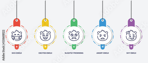 infographic element template with emoji outline icons such as sick emoji, excited emoji, slightly frowning angry shy vector.