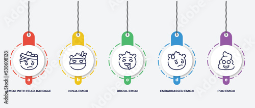 infographic element template with emoji outline icons such as emoji with head-bandage emoji, ninja drool embarrassed poo vector.
