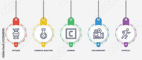 infographic element template with laboratory outline icons such as antique, chemical reaction, carbon, documentary, physical vector.