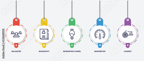 infographic element template with history outline icons such as balancer, biography, separating funnel, barometer, chariot vector.