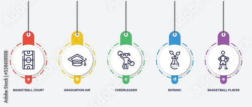 infographic element template with education outline icons such as basketball court, graduation hat, cheerleader, botanic, basketball player vector.