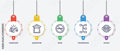 infographic element template with outline icons such as handshake, quarantine, avoid, transmission, wuhan vector.