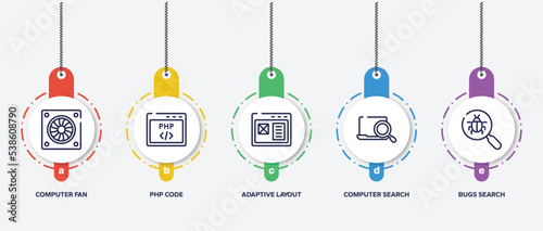 infographic element template with programming line craft outline icons such as computer fan, php code, adaptive layout, computer search, bugs search vector.