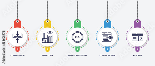 infographic element template with smart house outline icons such as compression, smart city, operating system, code injection, keycard vector.
