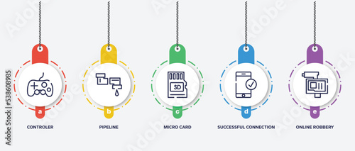 infographic element template with cyber robbery outline icons such as controler, pipeline, micro card, successful connection, online robbery vector.