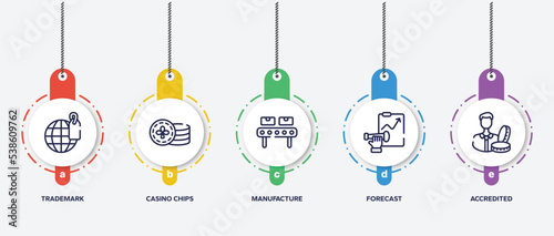 infographic element template with crowdfunding outline icons such as trademark, casino chips, manufacture, forecast, accredited vector.