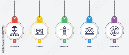 infographic element template with investing outline icons such as distribute, evidence, shortcut, viral, allocation vector.