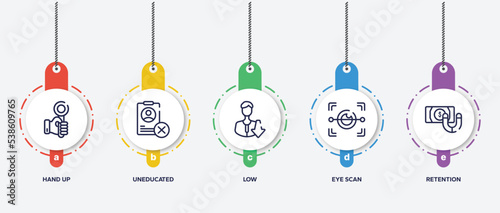 infographic element template with investing outline icons such as hand up, uneducated, low, eye scan, retention vector.