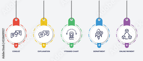 infographic element template with business management outline icons such as consult, explanation, pyramid chart, department, online payment vector.