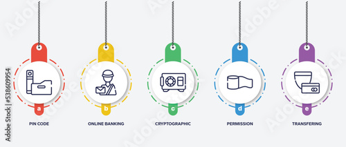 infographic element template with cryptocurrency outline icons such as pin code, online banking, cryptographic, permission, transfering vector.