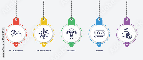 infographic element template with coworking space outline icons such as authorization, proof of burn, pathway, abacus, vector.
