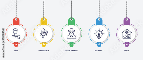 infographic element template with business management outline icons such as dive, difference, peer to peer, intranet, wage vector.