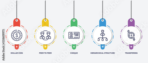infographic element template with cryptocurrency outline icons such as dollar coin, peer to peer, cheque, hierarchical structure, transfering vector.
