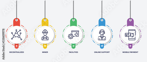 infographic element template with payment outline icons such as decentralized, miner, facilities, online support, mobile payment vector.