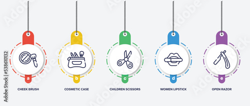 infographic element template with beautiful outline icons such as cheek brush, cosmetic case, children scissors, women lipstick, open razor vector.