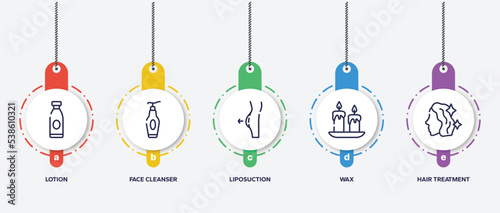 infographic element template with hairdressing and barber outline icons such as lotion, face cleanser, liposuction, wax, hair treatment vector.