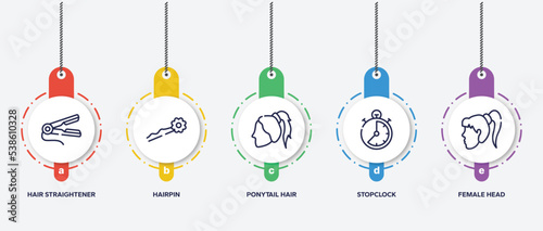 infographic element template with hair salon outline icons such as hair straightener, hairpin, ponytail hair, stopclock, female head vector.