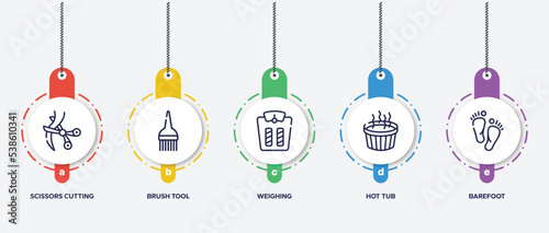 infographic element template with sauna outline icons such as scissors cutting hair, brush tool, weighing, hot tub, barefoot vector.