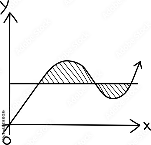 Graph of Function