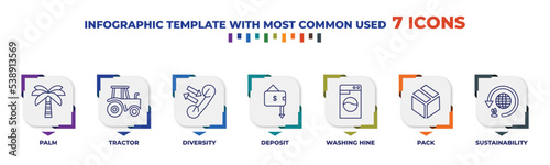 infographic template with outline icons. thin line icons such as palm, tractor, diversity, deposit, washing hine, pack, sustainability editable vector. can be used for web, mobile, info graph.