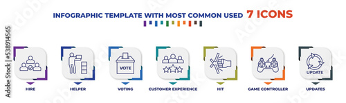 infographic template with outline icons. thin line icons such as hire, helper, voting, customer experience, hit, game controller, updates editable vector. can be used for web, mobile, info graph.