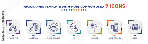 infographic template with outline icons. thin line icons such as mask covid, mascara, participants, ml, bidding, card reader, hdmi editable vector. can be used for web, mobile, info graph.