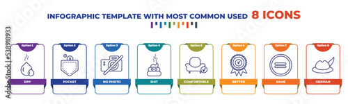 infographic template with outline icons. thin line icons such as dry, pocket, no photo, shit, comfortable, better, same, german editable vector. can be used for web, mobile, info graph.