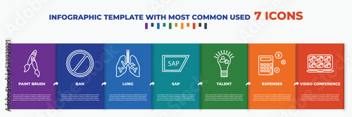 infographic template with outline icons. thin line icons such as paint brush, ban, lung, sap, talent, expenses, video conference editable vector. can be used for web, mobile, info graph.