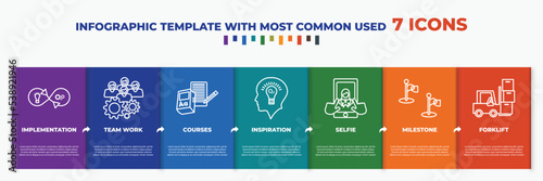 infographic template with outline icons. thin line icons such as implementation, team work, courses, inspiration, selfie, milestone, forklift editable vector. can be used for web, mobile, info