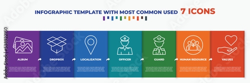 infographic template with outline icons. thin line icons such as album, dropbox, localization, officer, guard, human resource, values editable vector. can be used for web, mobile, info graph. photo