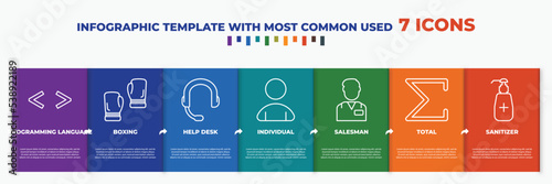 infographic template with outline icons. thin line icons such as programming language, boxing, help desk, individual, salesman, total, sanitizer editable vector. can be used for web, mobile, info