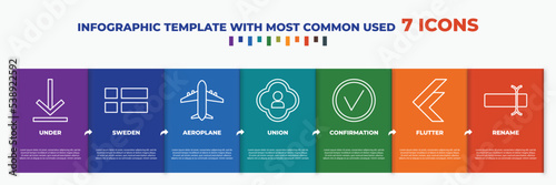 infographic template with outline icons. thin line icons such as under, sweden, aeroplane, union, confirmation, flutter, rename editable vector. can be used for web, mobile, info graph.
