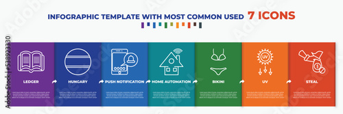 infographic template with outline icons. thin line icons such as ledger, hungary, push notification, home automation, bikini, uv, steal editable vector. can be used for web, mobile, info graph.