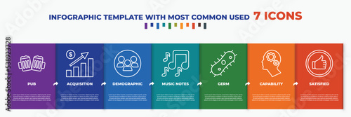 infographic template with outline icons. thin line icons such as pub, acquisition, demographic, music notes, germ, capability, satisfied editable vector. can be used for web, mobile, info graph.