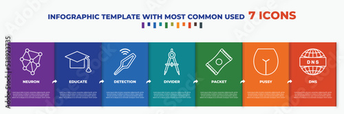 infographic template with outline icons. thin line icons such as neuron, educate, detection, divider, packet, pussy, dns editable vector. can be used for web, mobile, info graph.