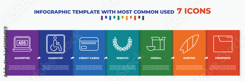 infographic template with outline icons. thin line icons such as advertise, handicap, credit cards, wreath, cereal, surfing, frontend editable vector. can be used for web, mobile, info graph.